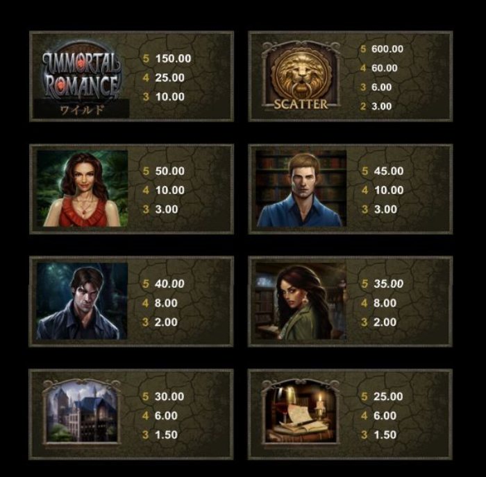 イモータルロマンス 高配当シンボル