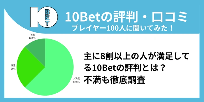 10betの評判・口コミ