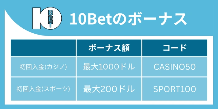 10betボーナスバナー 10betのボーナス