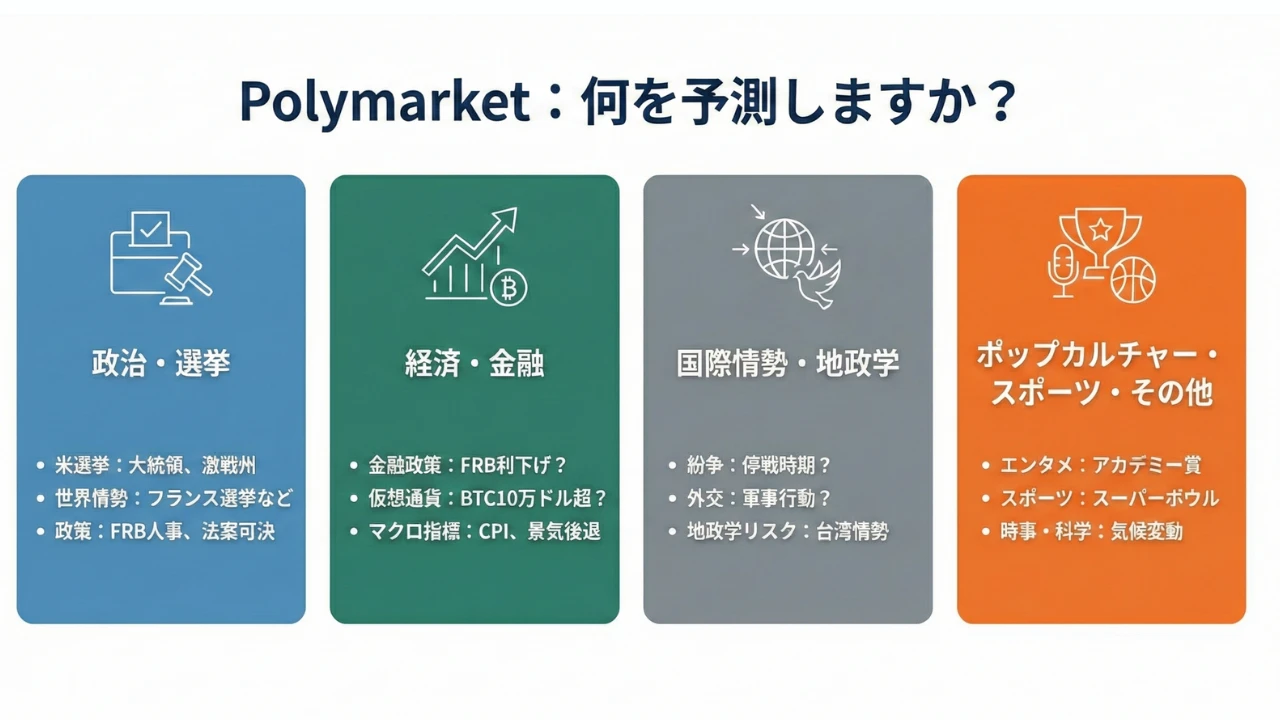 取り扱われている主な市場の種類